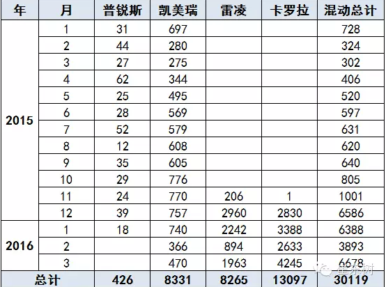 國產(chǎn)普混也進(jìn)入新階段
