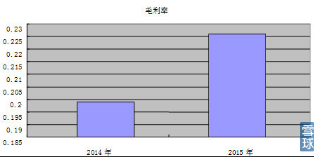 電解液溶劑總和毛利率