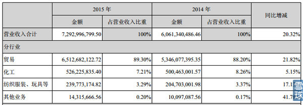 國泰華榮 國泰華榮