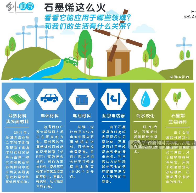 廣西石墨烯發力突圍！一位學者的“烯谷”夢