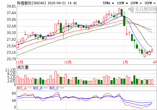 科恒股份攬入浩能科技 加碼鋰離子電池產業鏈