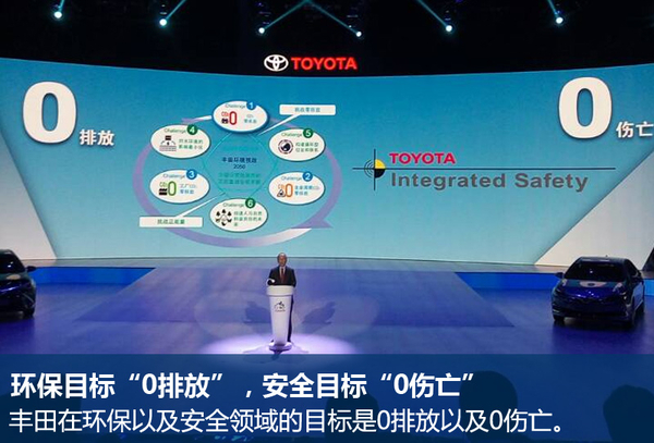 豐田在華5大戰略 推多款小型及新能源車