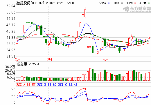 1461890953537376.png Quote.png