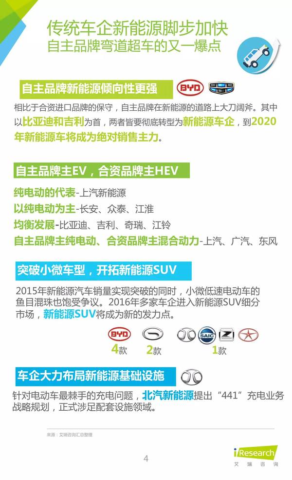 2016年中國新能源汽車大數據營銷報告