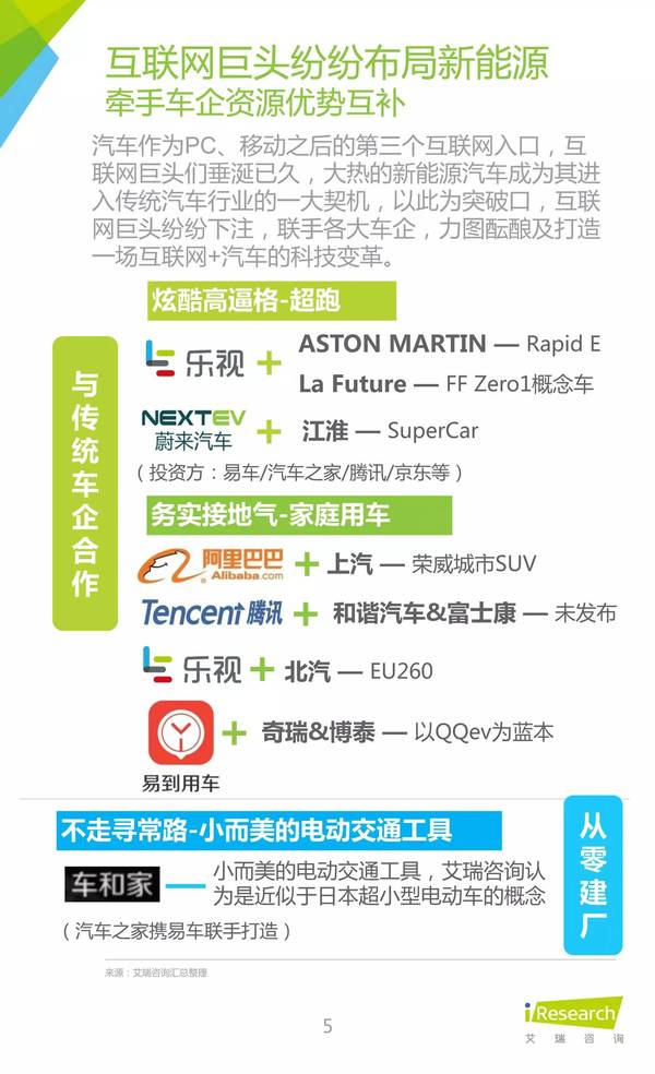 2016年中國新能源汽車大數據營銷報告