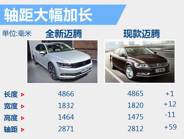 一汽大眾推進新能源戰略 將投產電動Golf