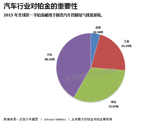 特斯拉雄心勃勃 大宗商品誰又厄運難逃？