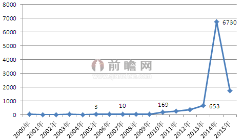 新能源汽車再獲利好 貸款首付下限調整