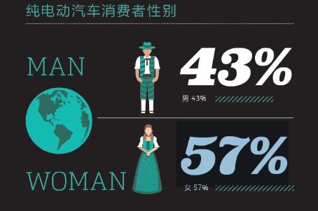 2016中國新能源乘用車消費者調研報告