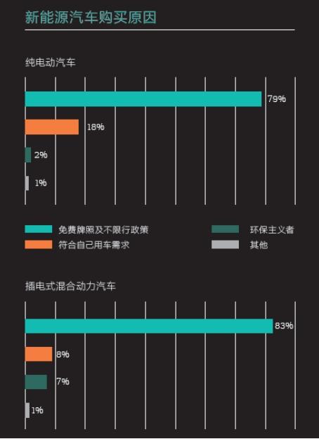 2016中國新能源乘用車消費者調研報告