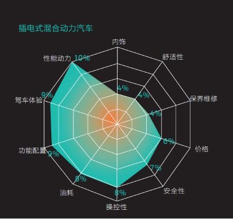 2016中國新能源乘用車消費者調研報告