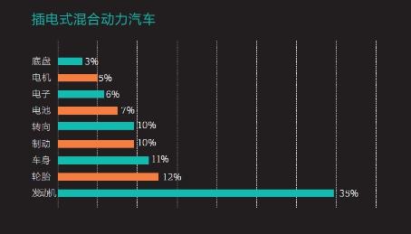 2016中國新能源乘用車消費者調研報告