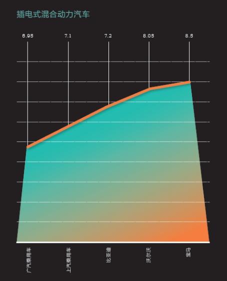 2016中國(guó)新能源乘用車(chē)消費(fèi)者調(diào)研報(bào)告
