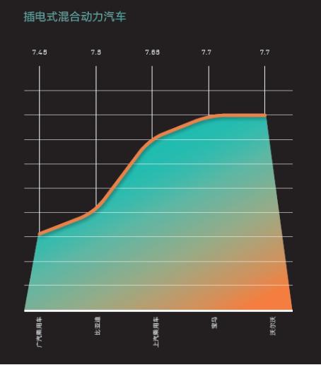 2016中國(guó)新能源乘用車(chē)消費(fèi)者調(diào)研報(bào)告