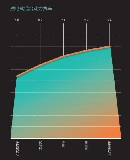 2016中國(guó)新能源乘用車(chē)消費(fèi)者調(diào)研報(bào)告
