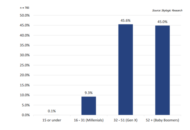 美國(guó)無(wú)人機(jī)銷量翻三倍 中國(guó)大疆占據(jù)半壁江山