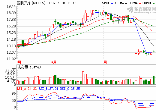 國機汽車與阿里汽車簽訂戰略合作協議  又一巨無霸誕生？