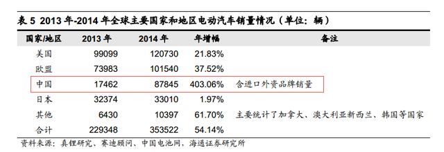 根據安泰科及DARTON按照原料產出計算的鈷產量統計，全球2015年鈷產量將達到9.8萬噸，同比增長 2.74%。其中剛果占總產量的61%左右。