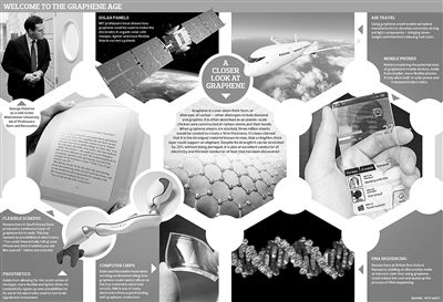 美國(guó)對(duì)石墨烯研發(fā)雖然非常重視，但相比歐盟，似乎在戰(zhàn)略上并沒有把其提到高度；更不像中國(guó)，對(duì)石墨烯的研究項(xiàng)目也無優(yōu)先級(jí)的待遇。