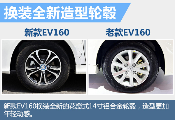 北汽新能源EV160-配置提升 搭超大觸摸屏