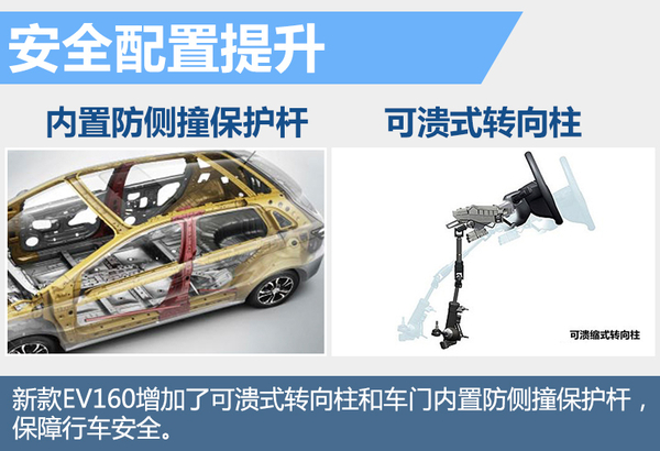 北汽新能源EV160-配置提升 搭超大觸摸屏