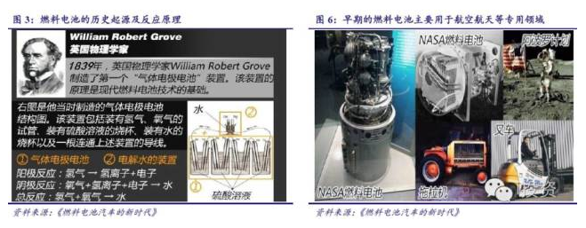 燃料電池汽車產業鏈深度研究： 政策為帆 “氫”心起航（上）