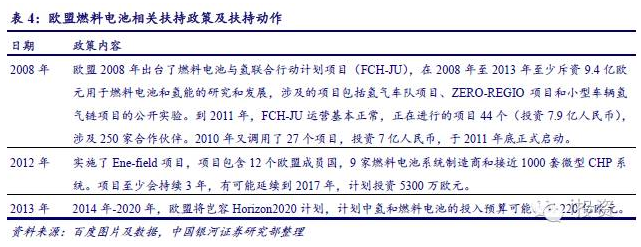 燃料電池汽車產業鏈深度研究： 政策為帆 “氫”心起航（上）