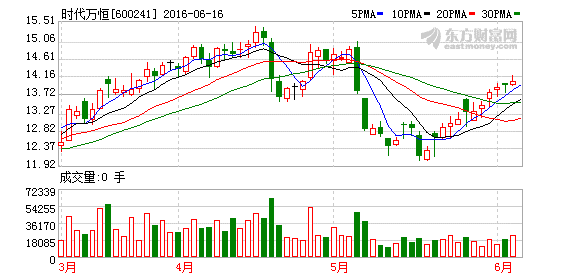 時代萬恒擬定增募資8億 投建高能鋰電池項目