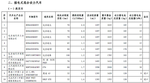 工信部公布第八批免購(gòu)置稅新能源車(chē)目錄 工信部公布第八批免購(gòu)置稅新能源車(chē)目錄
