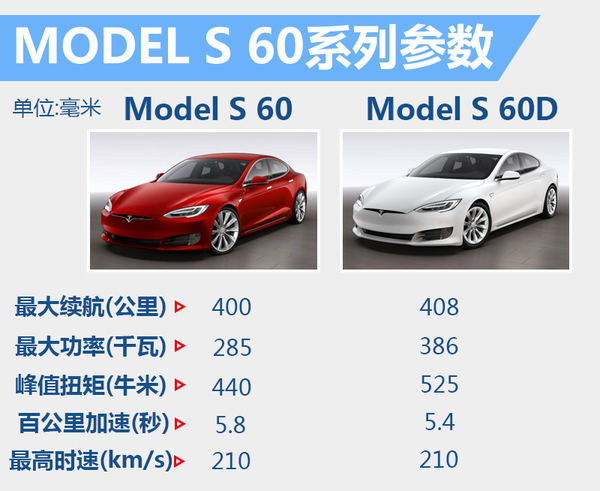 特斯拉MODEL S官降 入門車下調2.75萬元
