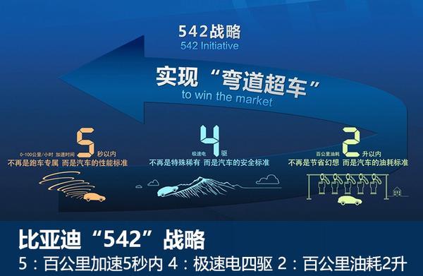 比亞迪公布超級電池工廠:滿足60萬混動車