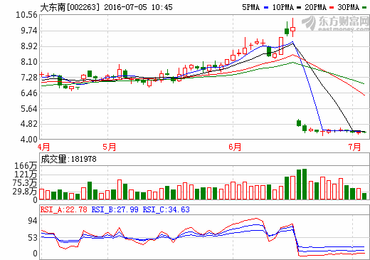 大東南：已有兩條鋰電池隔膜干法雙向拉伸生產線投產