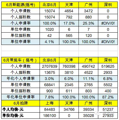 乘聯會:2016年6月新能源乘用車銷3.4萬增1.6倍 乘聯會:2016年6月新能源乘用車銷3.4萬增1.6倍