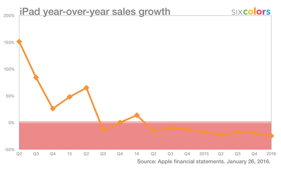 平板電腦“淘金熱”結束了？沒，你還有機會
