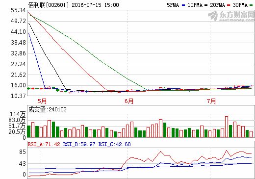 佰利聯牽手知名石墨烯生產商志陽科技