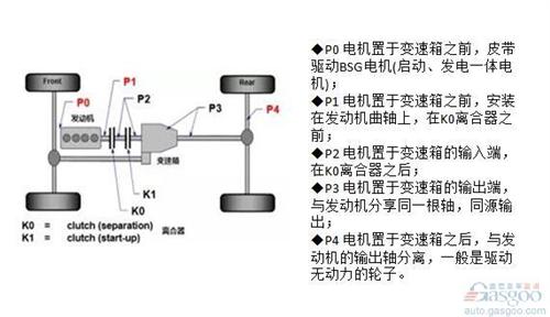 混動技術路線中  你對“P2”了解有多少？