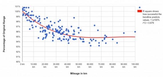 寶馬/三星/特斯拉/松下對比 哪家的電池更好？
