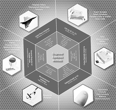 未來3到5年 石墨烯行業會大打專利戰？