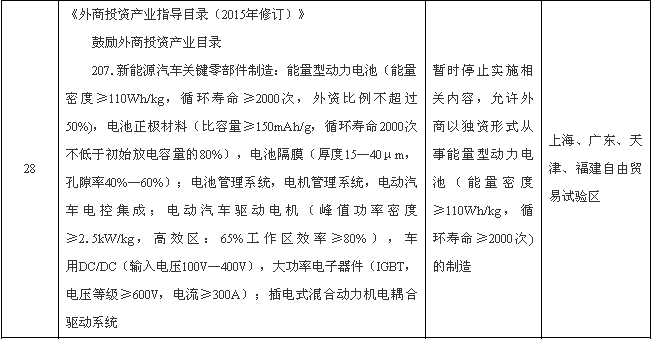 國務(wù)院：外商可獨資制造新能源汽車動力電池等領(lǐng)域