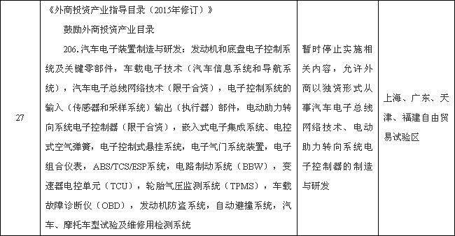 國務(wù)院：外商可獨資制造新能源汽車動力電池等領(lǐng)域