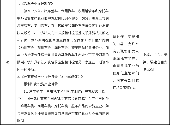 國務(wù)院：外商可獨資制造新能源汽車動力電池等領(lǐng)域