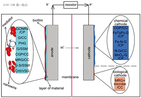 東旭光電復(fù)牌首跌 “烯王”石墨烯基鋰電池兩年內(nèi)無(wú)法量產(chǎn)