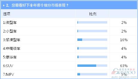 下半年車市危機并存 新能源產(chǎn)業(yè)風波致70萬目標存疑