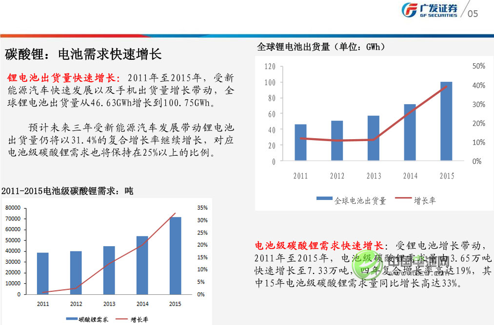 三湖一礦主導(dǎo)碳酸鋰供給 鋰價將趨于理性 