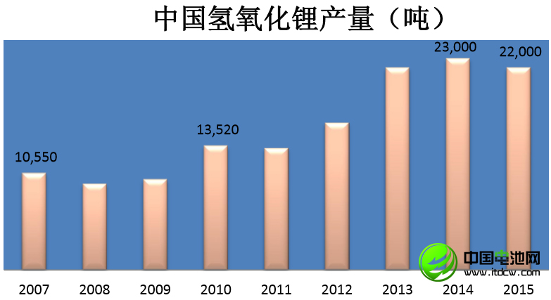 李冰心：中國鋰消費快速增長 鋰資源開發進程緩慢