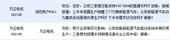 方正電機：新能源汽車驅(qū)動系統(tǒng)未滿負(fù)荷生產(chǎn)