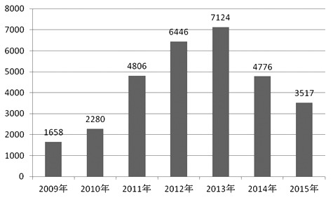 鎳正在走向短缺時代 鎳價短期或將探底回升