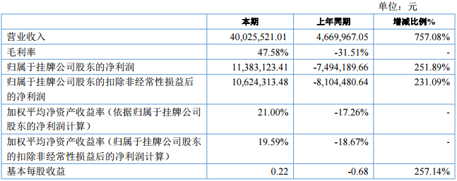 惠強(qiáng)新材