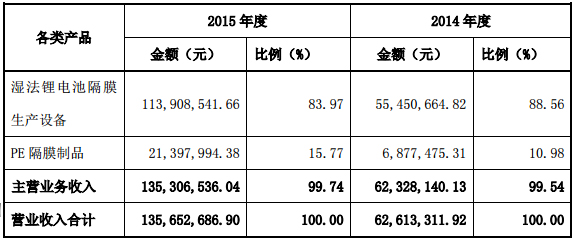 中科華聯(lián) 中科華聯(lián)