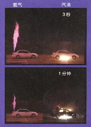 完善的氫能源垂直產業鏈 中國氫燃料電池汽車已到量產階段？ ?